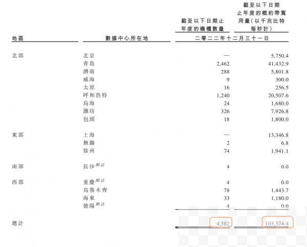 云工场机柜分布