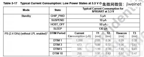 谈谈高通 QCA4004 的省电模式