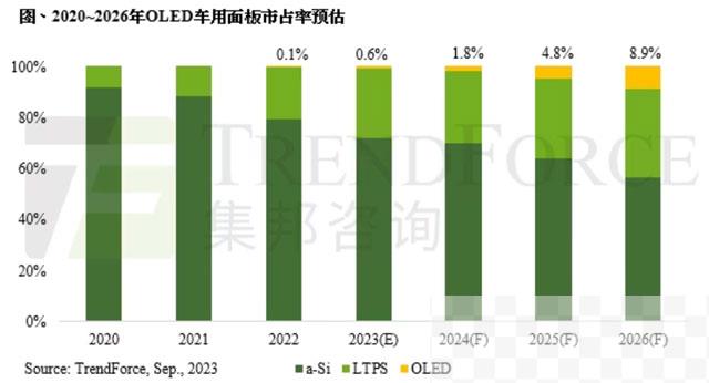 预计2026年供应量将超过2.4亿片 : 模切网